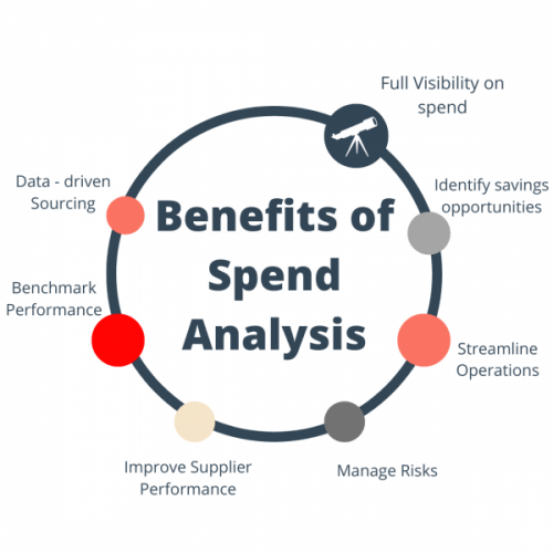 Benefits of Spend Analysis